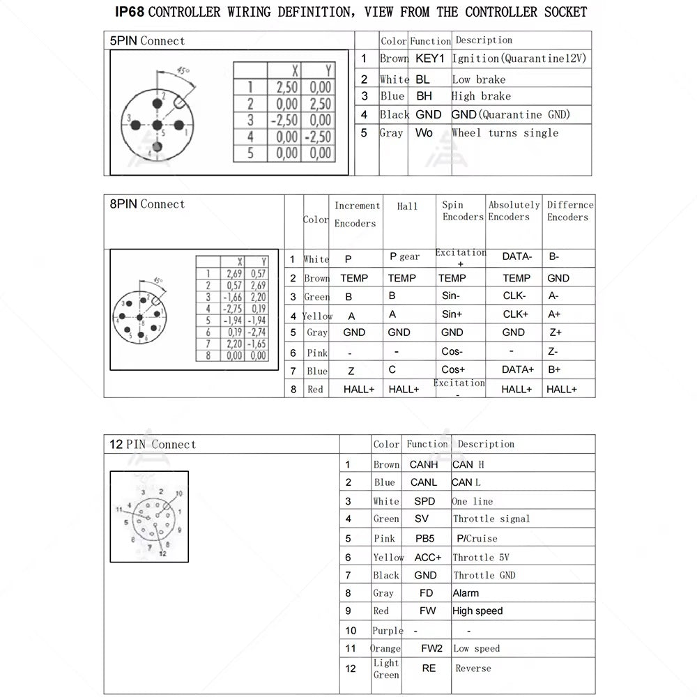 Fardriver Controller ND144600 Controller for Ebike Electric Motorcycle