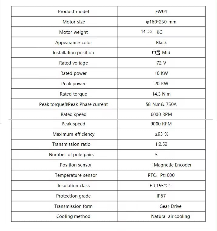 10000w 72v SOTION High Power Mid Drive Motor Electric Motor Kit For Dirt Bike.